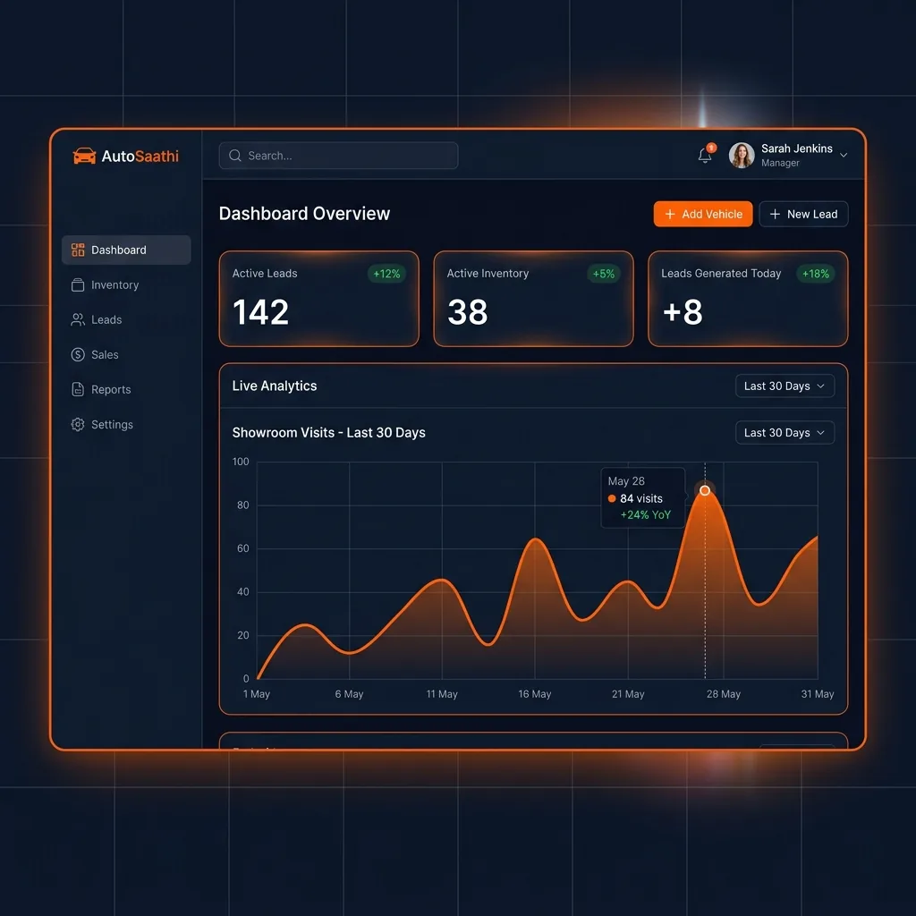 Dealer Analytics Dashboard